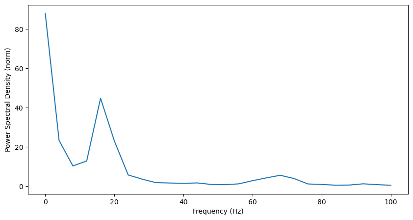 _images/0_LFP_Identifying_Oscillations_10_1.png