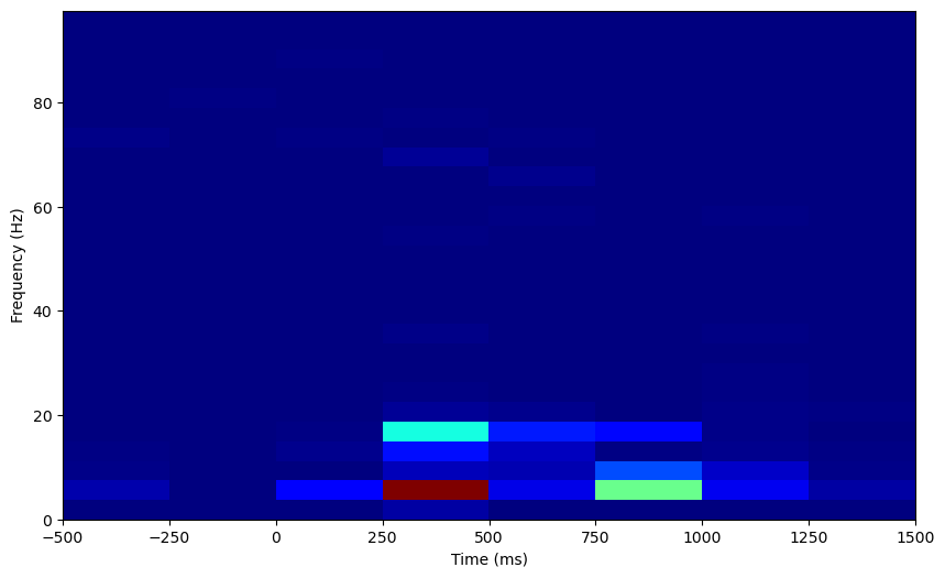 _images/0_LFP_Identifying_Oscillations_13_1.png