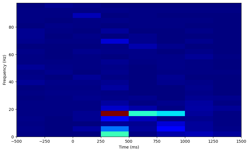 _images/0_LFP_Identifying_Oscillations_15_1.png