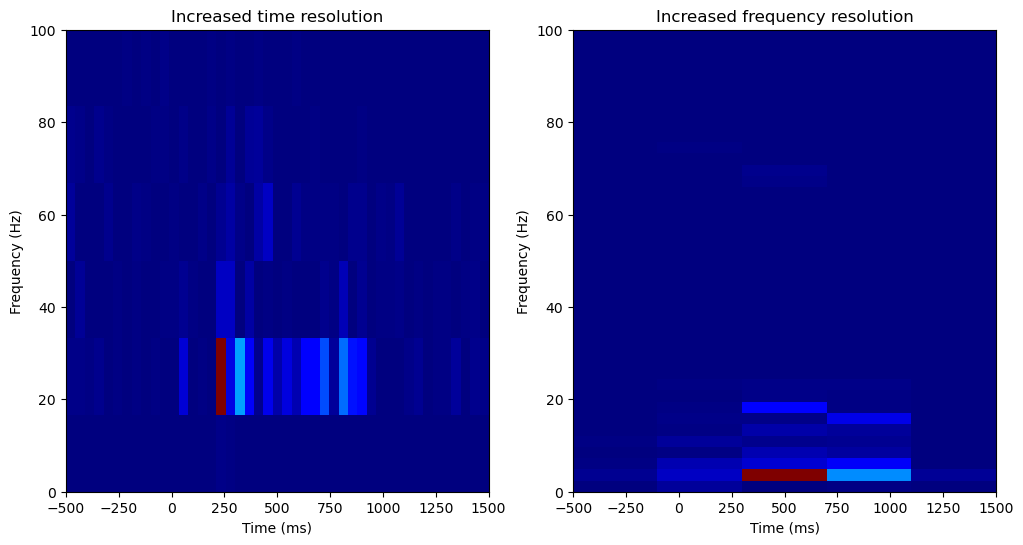 _images/0_LFP_Identifying_Oscillations_17_1.png