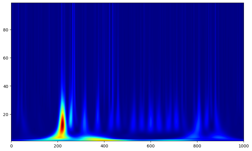 _images/0_LFP_Identifying_Oscillations_25_2.png