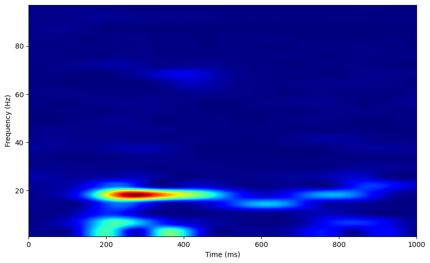 _images/0_LFP_Identifying_Oscillations_27_2.png