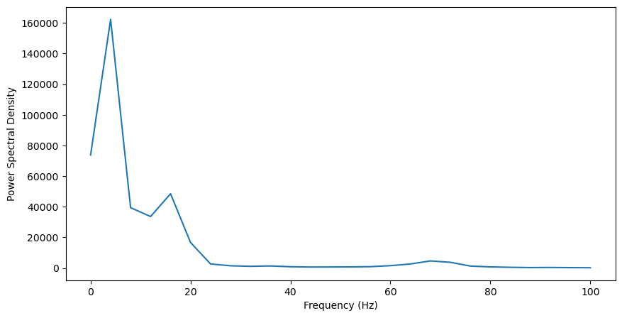 _images/0_LFP_Identifying_Oscillations_8_1.png