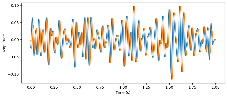 _images/1_LFP_Coherence_Directionality_27_1.png