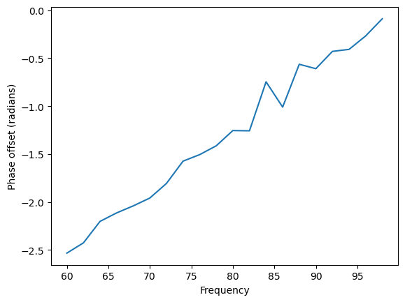 _images/1_LFP_Coherence_Directionality_33_9.png