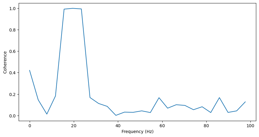 _images/1_LFP_Coherence_Directionality_5_1.png