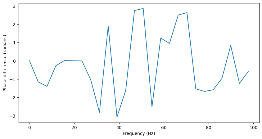 _images/1_LFP_Coherence_Directionality_9_1.png