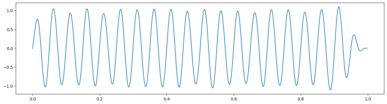 _images/2_ST_LFP_Spike_LFP_Coupling_5_1.png