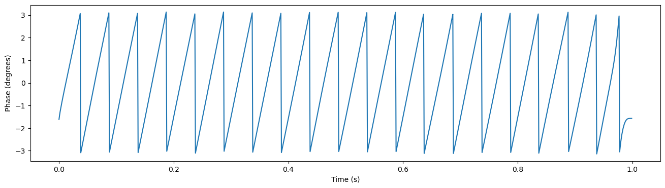 _images/2_ST_LFP_Spike_LFP_Coupling_7_1.png