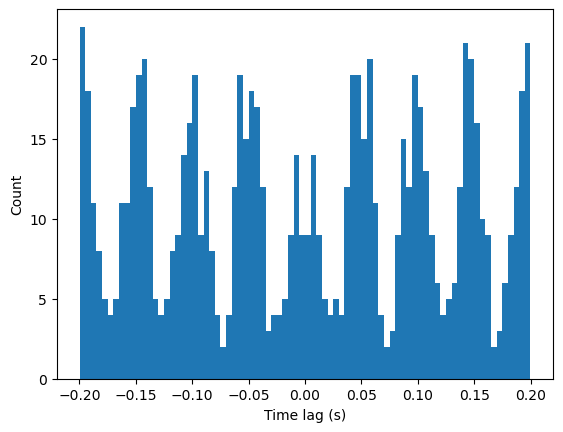 _images/3_ST_SpikeTrain_Analyses_11_1.png