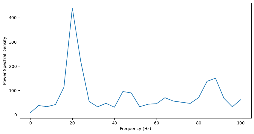 _images/3_ST_SpikeTrain_Analyses_15_1.png