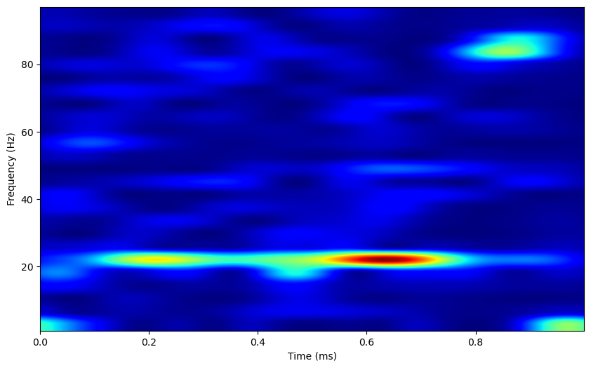 _images/3_ST_SpikeTrain_Analyses_16_2.png