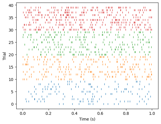 _images/3_ST_SpikeTrain_Analyses_19_1.png