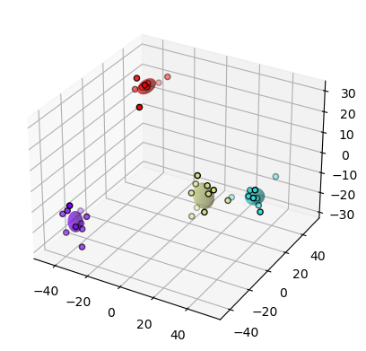 _images/3_ST_SpikeTrain_Analyses_23_0.png