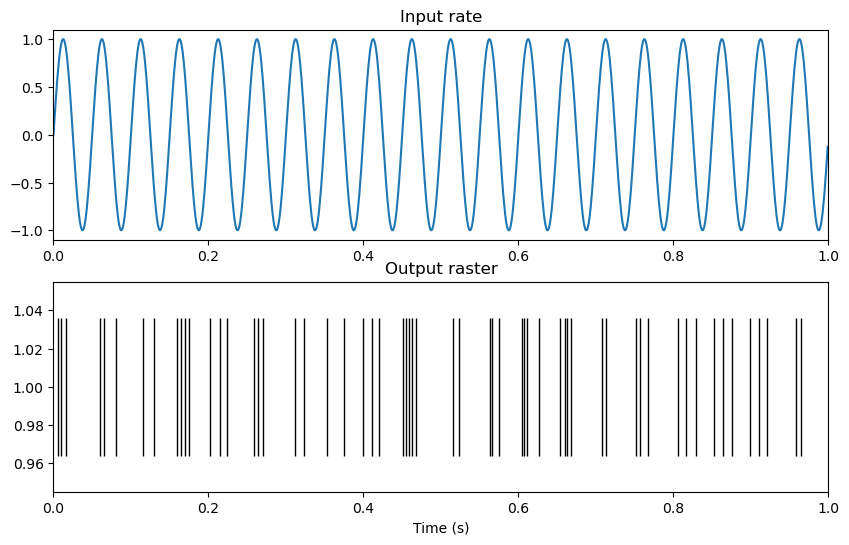 _images/3_ST_SpikeTrain_Analyses_5_2.png