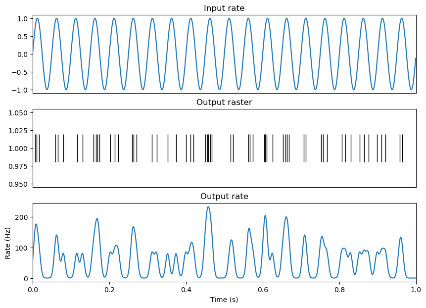 _images/3_ST_SpikeTrain_Analyses_7_1.png