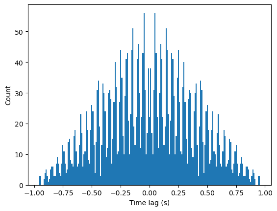 _images/3_ST_SpikeTrain_Analyses_9_1.png