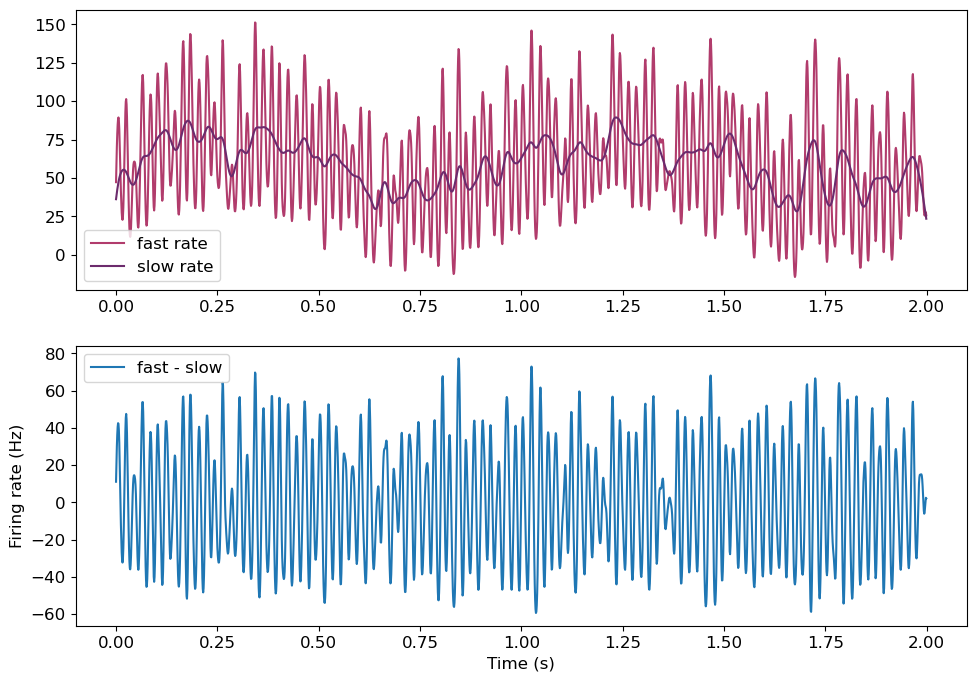 _images/4_ST_Spike_Synchrony_30_1.png