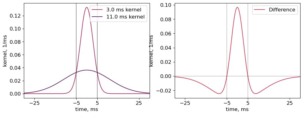 _images/4_ST_Spike_Synchrony_35_1.png