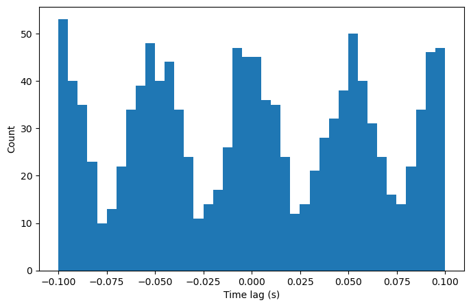 _images/4_ST_Spike_Synchrony_5_1.png